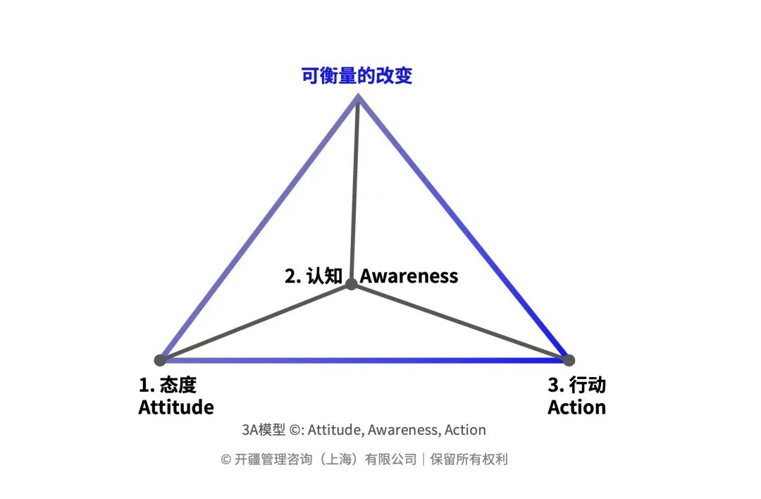 fdf4222f3b3c23f84b837c216bd881aa