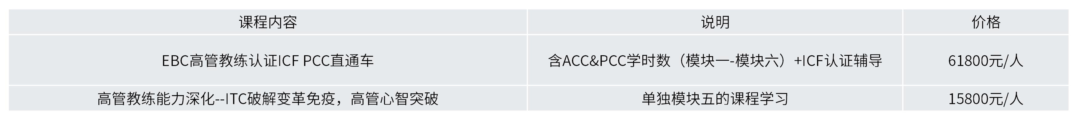 著效®认证教练培养项目