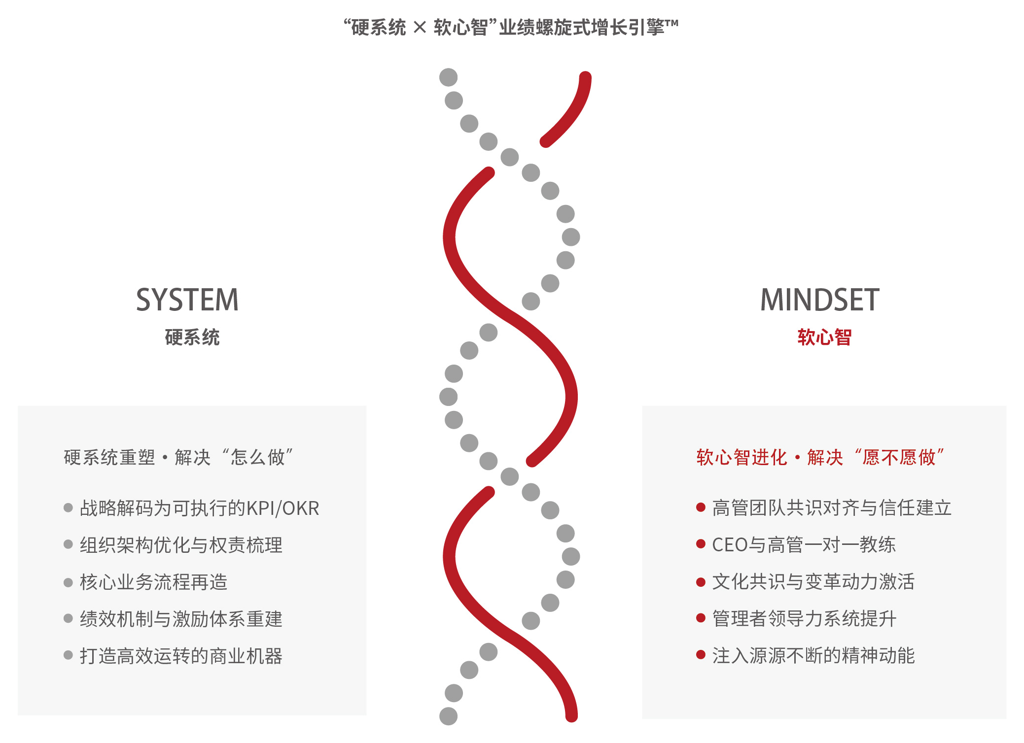 02. 开疆企业教练的底层逻辑